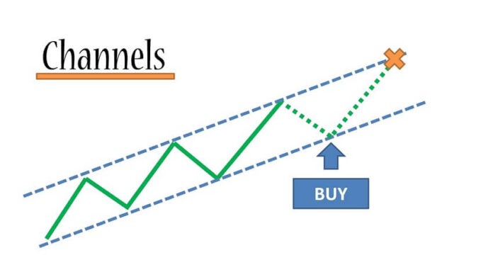 Forex Channel