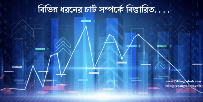 Different Forex Chart