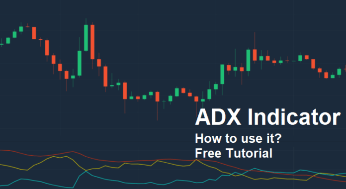 ADX Indicator