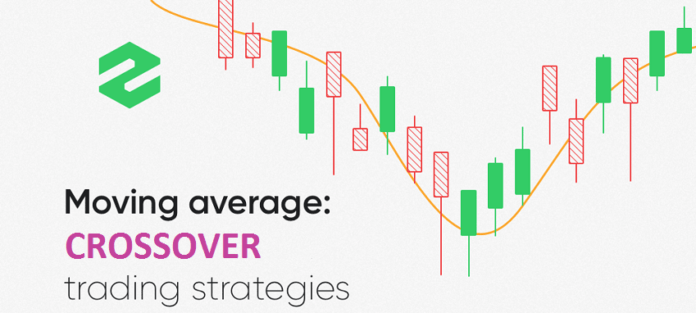 Moving Average Crossover