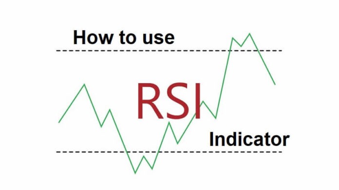 RSI Indicator