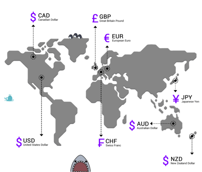 Forex Trading