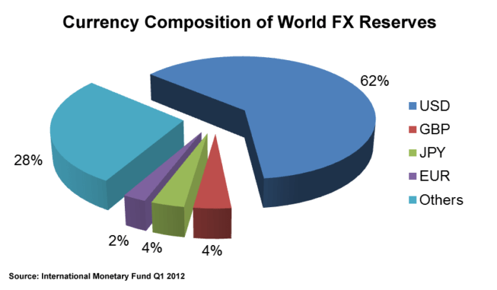 Forex Liquidity and Market Size