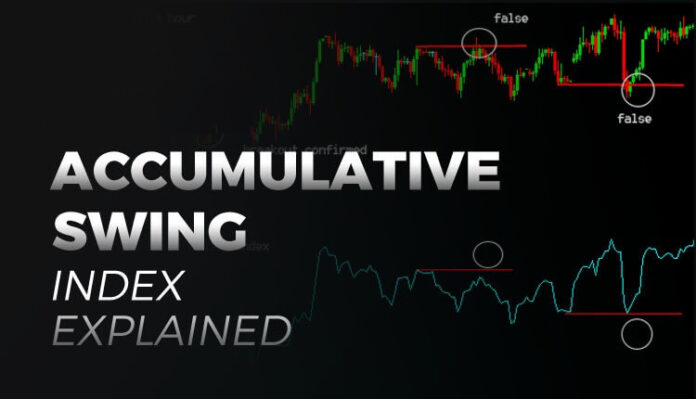 Accumulative Swing Index (ASI)