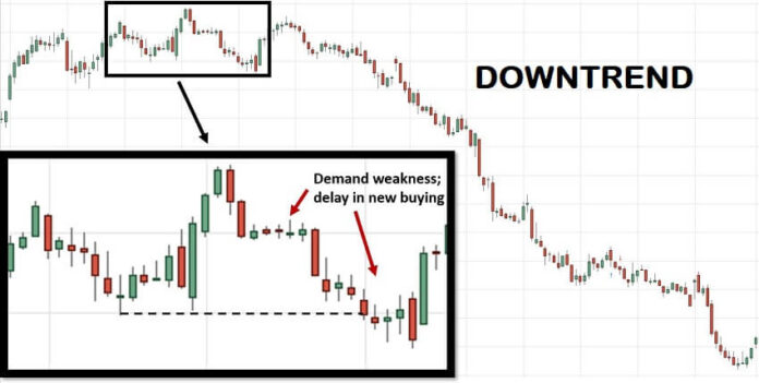 Downtrend