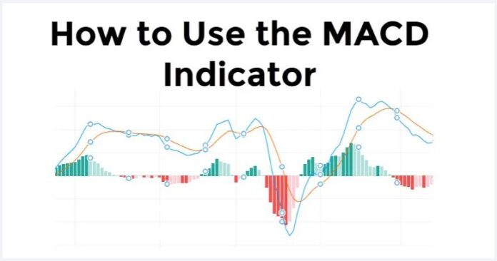 MACD Indicator