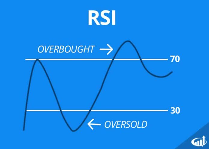 Relative Strength Index