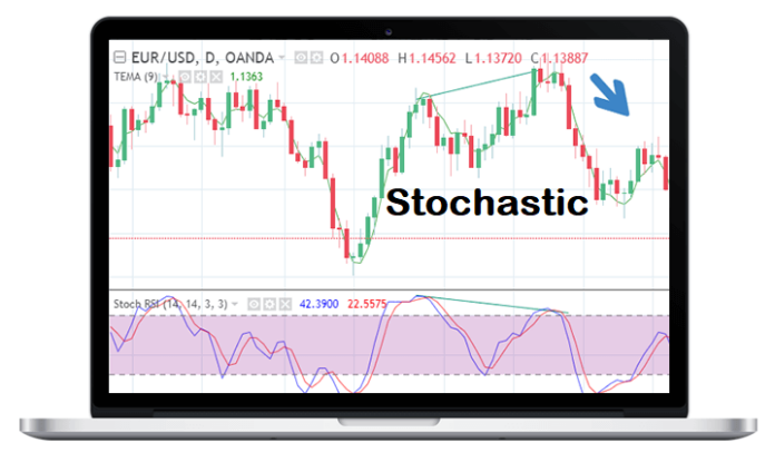 Stochastic