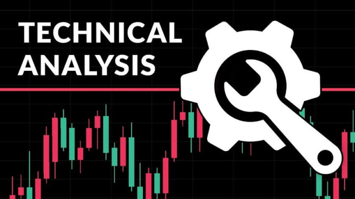 Technical analysis