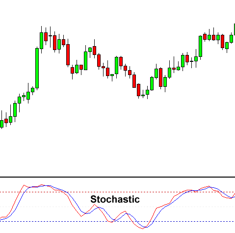 grade5-stochastic