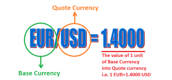 Base Currency