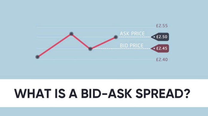 Bid Ask Spread