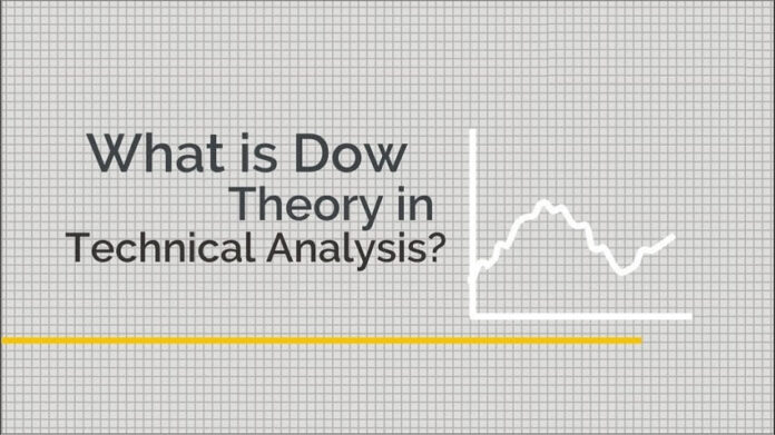 Dow Theory