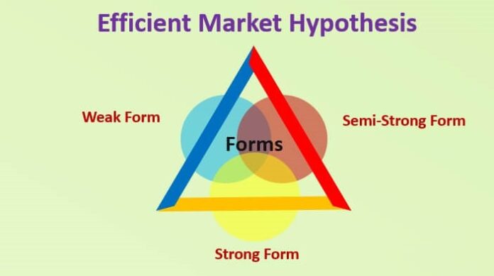 Efficient Market Hypothesis