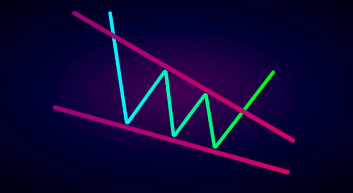 Falling Wedge Chart Pattern