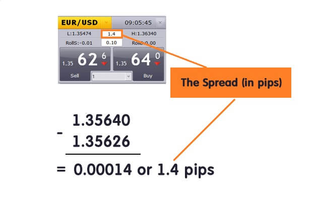 forex-spread