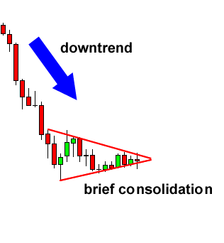 grade7-bearish-pennant-before