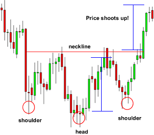 grade7-inverse-head-and-shoulders-after