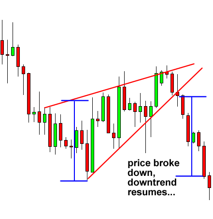 grade7-rising-wedge-continuation-after