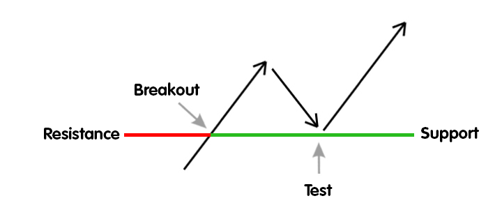 resistance-turned-support